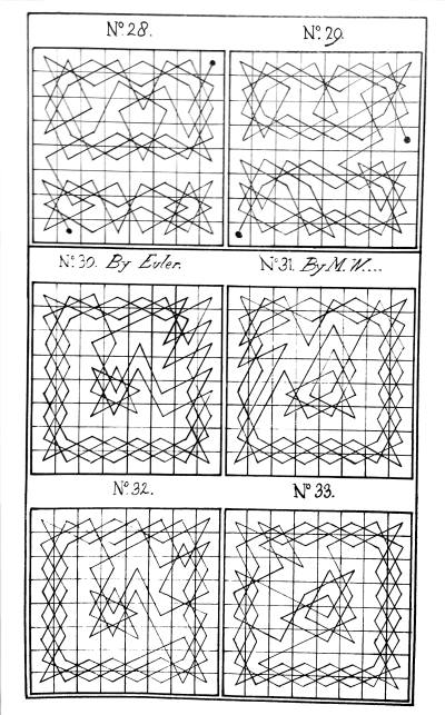 Diagrams of Knight’s Moves.