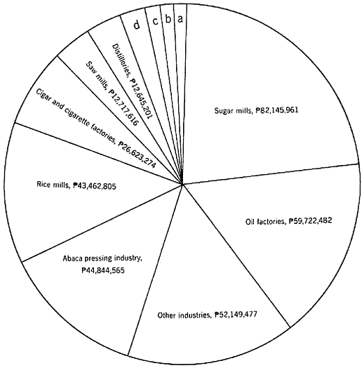 PERCENTAGE OF THE VALUE OF PRODUCTION OF ALL MANUFACTURING ESTABLISHMENTS DURING THE YEAR 1918