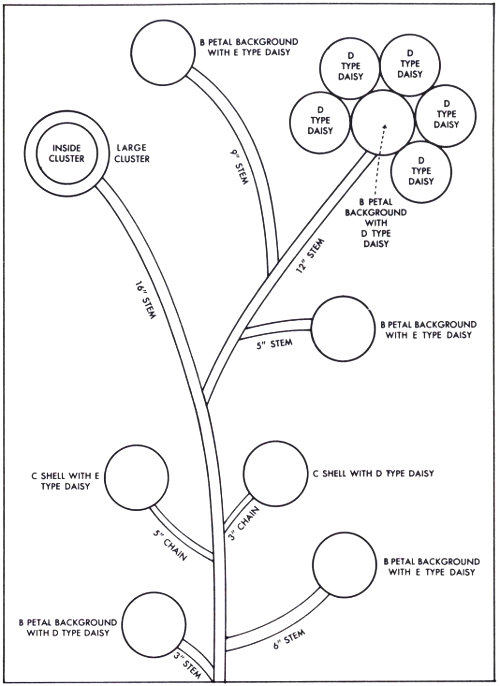 Plan for wall hanging