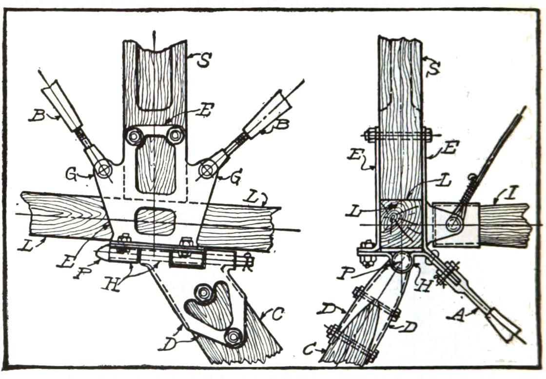 Fig. 39. Chassis Connection.