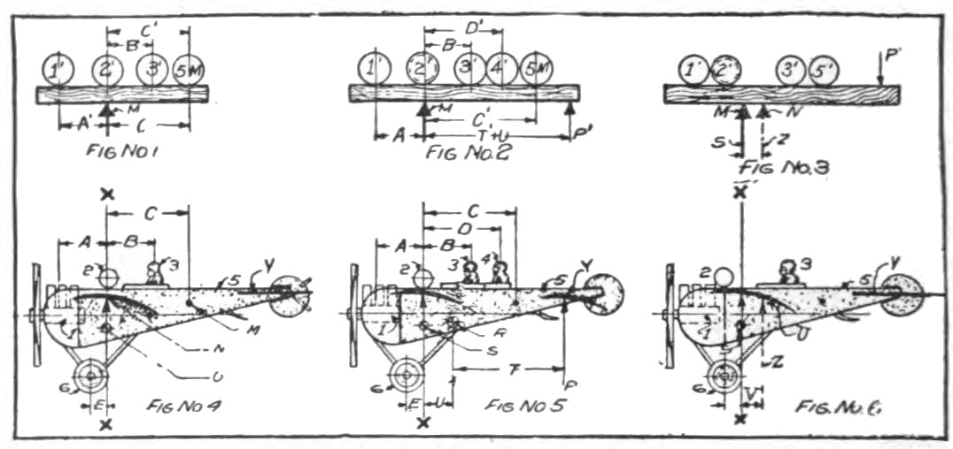 Figs. 1-6. Methods of Balancing an Aeroplane About Center of Lift.