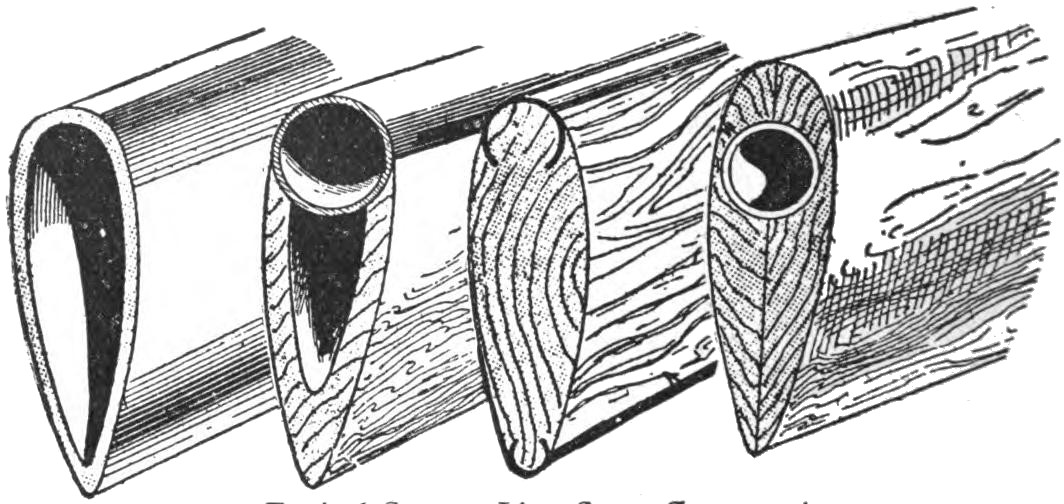 Typical Stream Line Strut Construction.