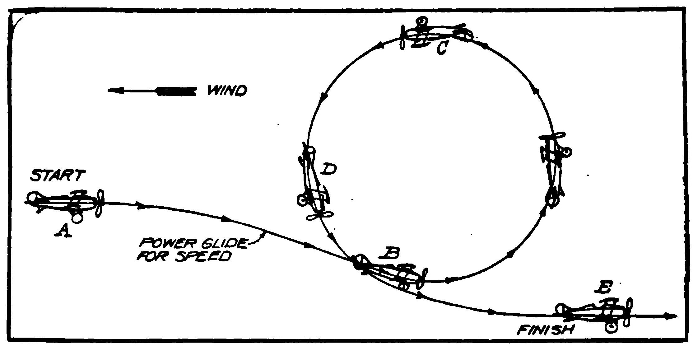 Looping Diagram Showing Successive Positions of Machine.