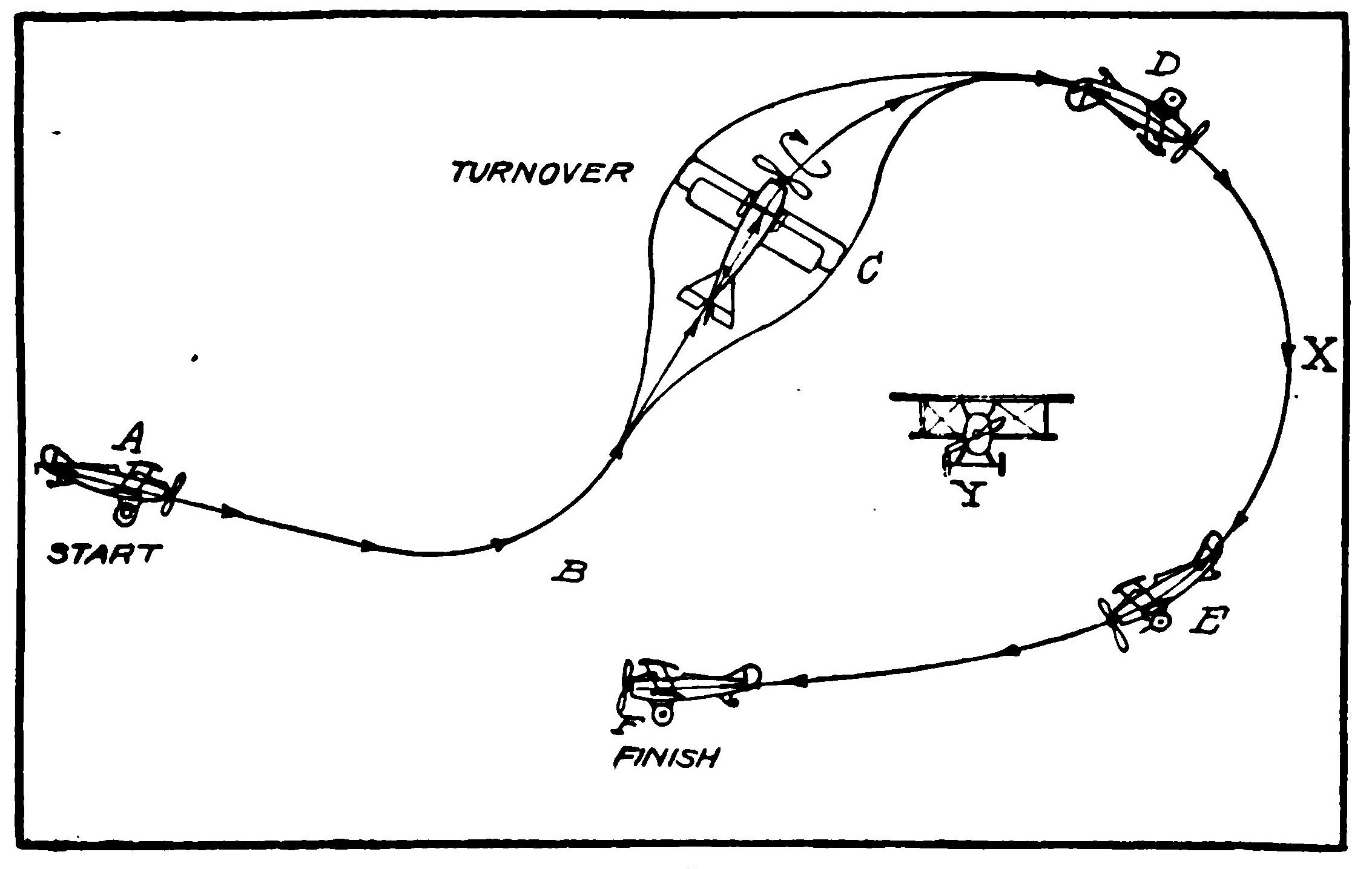 Successive Positions in Immelmann Turn.