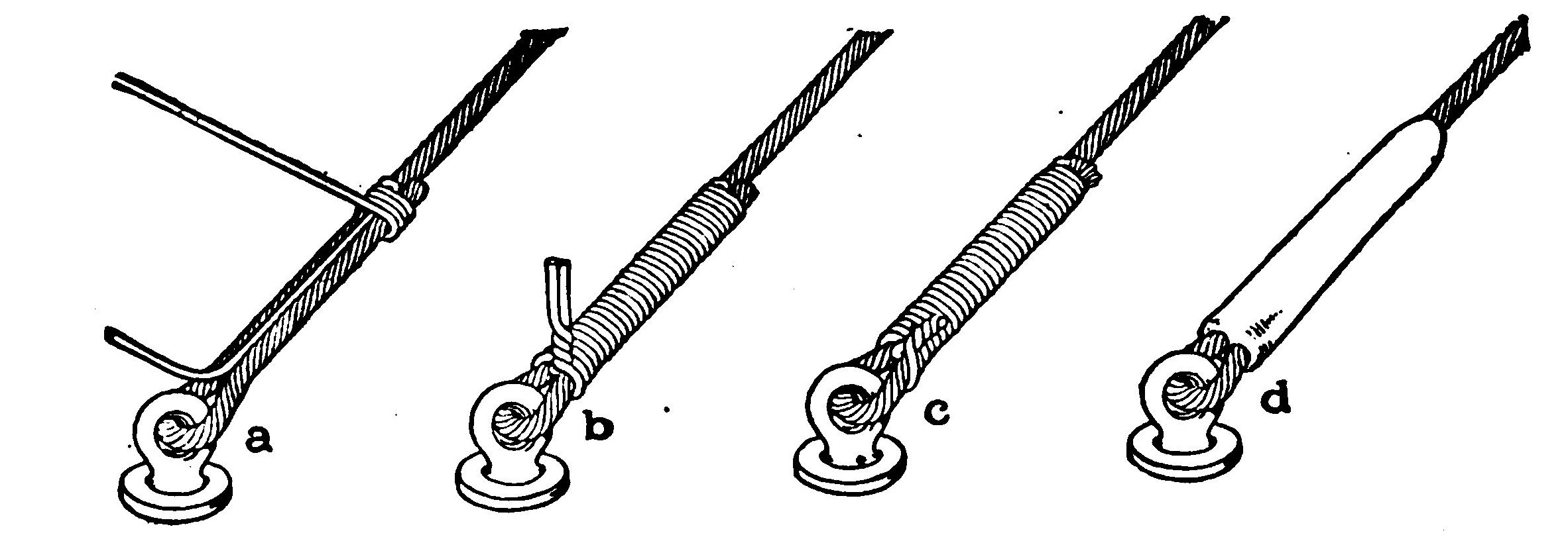 Standard U.S.A. Wire and Cable Connections