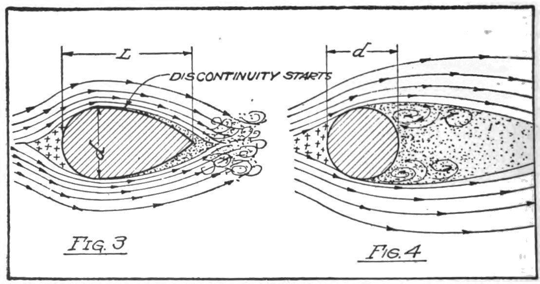 Fig. 3. Imperfect Streamline Body with a Considerable Turbulence Due to the Short, Stubby Form.