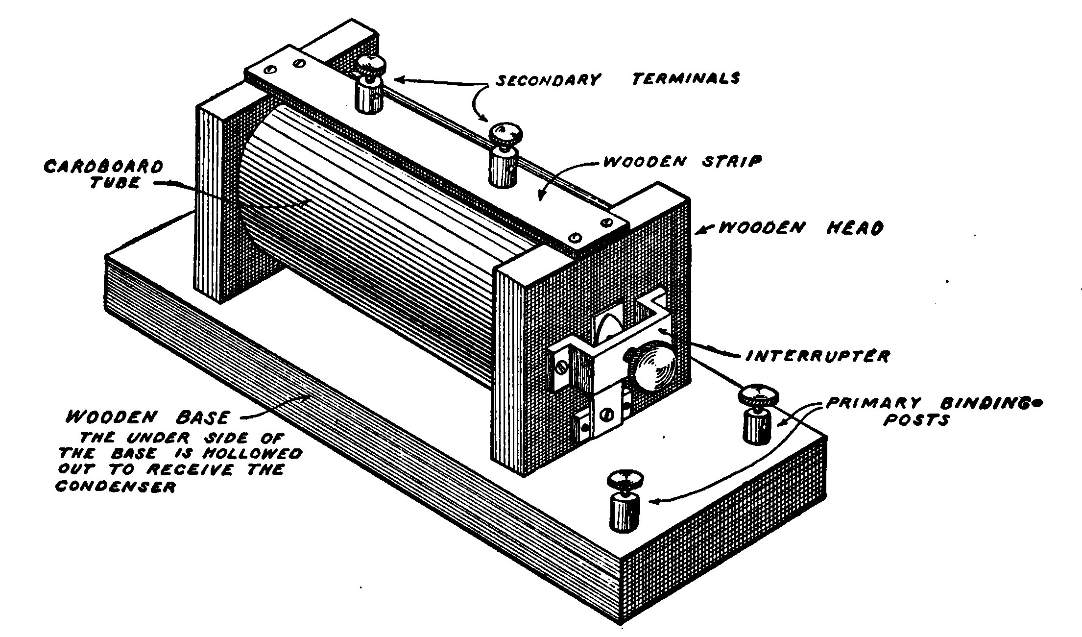 Fig. 166.—Completed Coil.