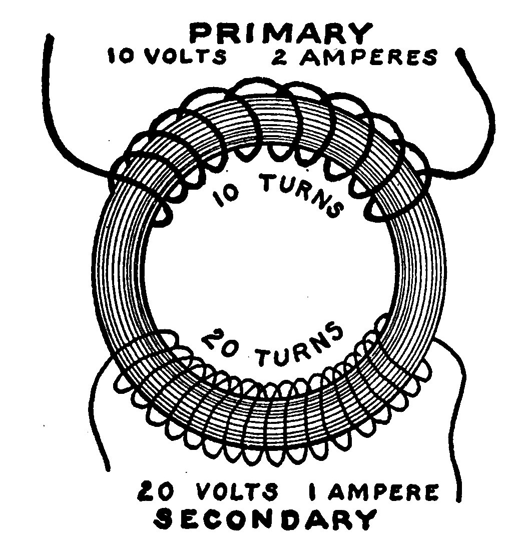 Fig. 178.—Step-Up Transformer.