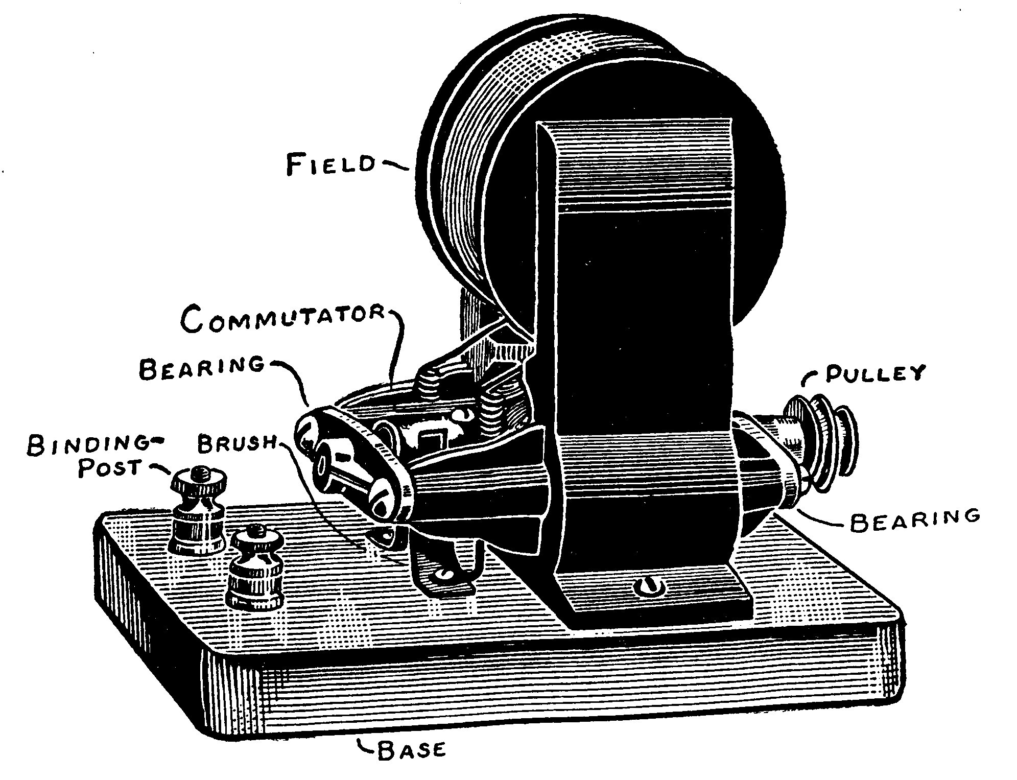 Fig. 262.—Complete Dynamo.