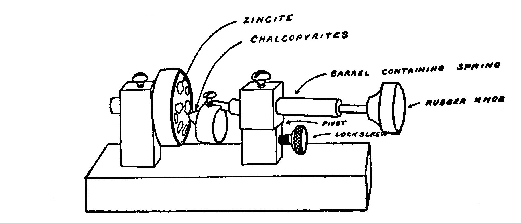 FIG. 47. Perikon Detector.