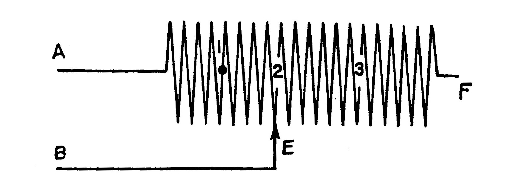 FIG. 61. Diagram explaining how "end losses" are eliminated