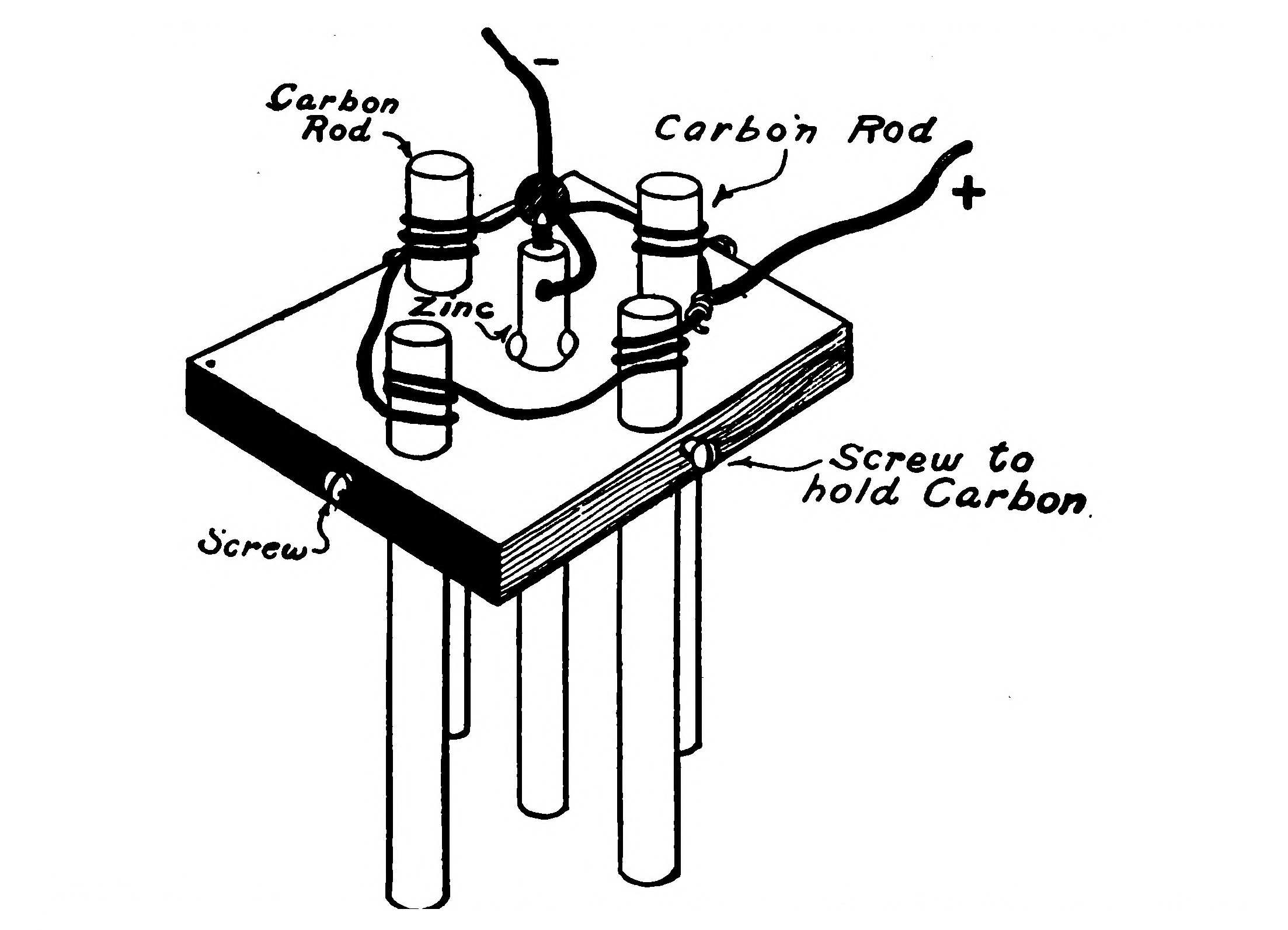 FIG. 31.—Four Carbon Rods and one Zinc Rod arranged to form the Elements of a Cell.