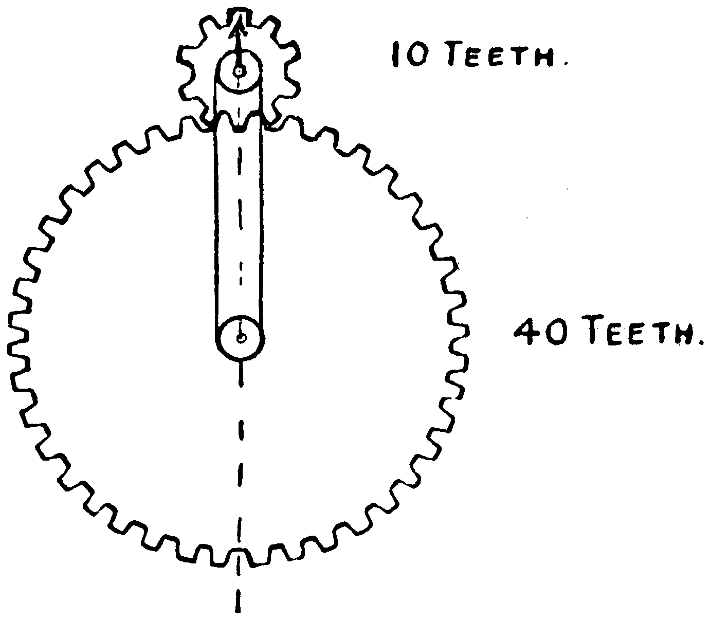 Cogwheels