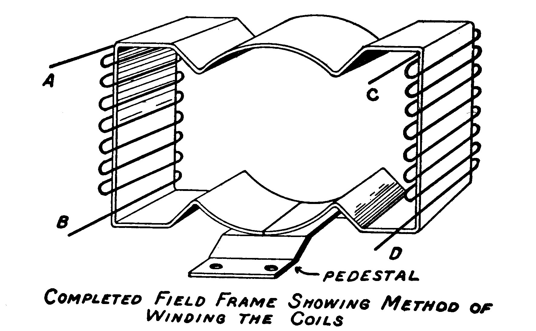 FIG. 32.—Showing how the Field Coils are Wound.