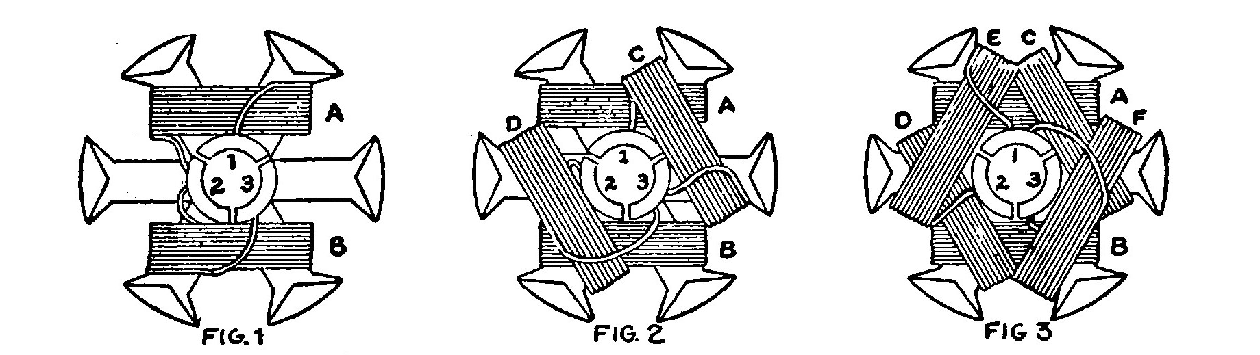 FIG. 64.—Showing how the Coils on a Six-pole Armature are arranged and connected.