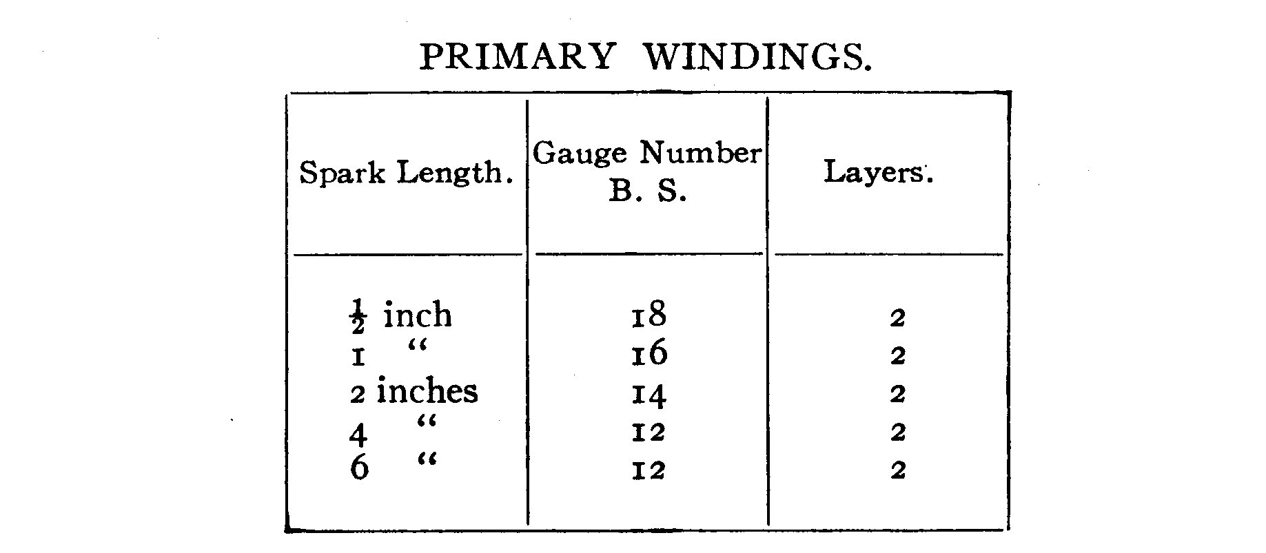 Primary Windings Table.