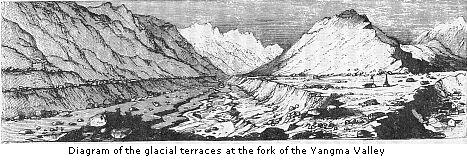 Diagram of the glacial terraces at the fork of the Yangma Valley