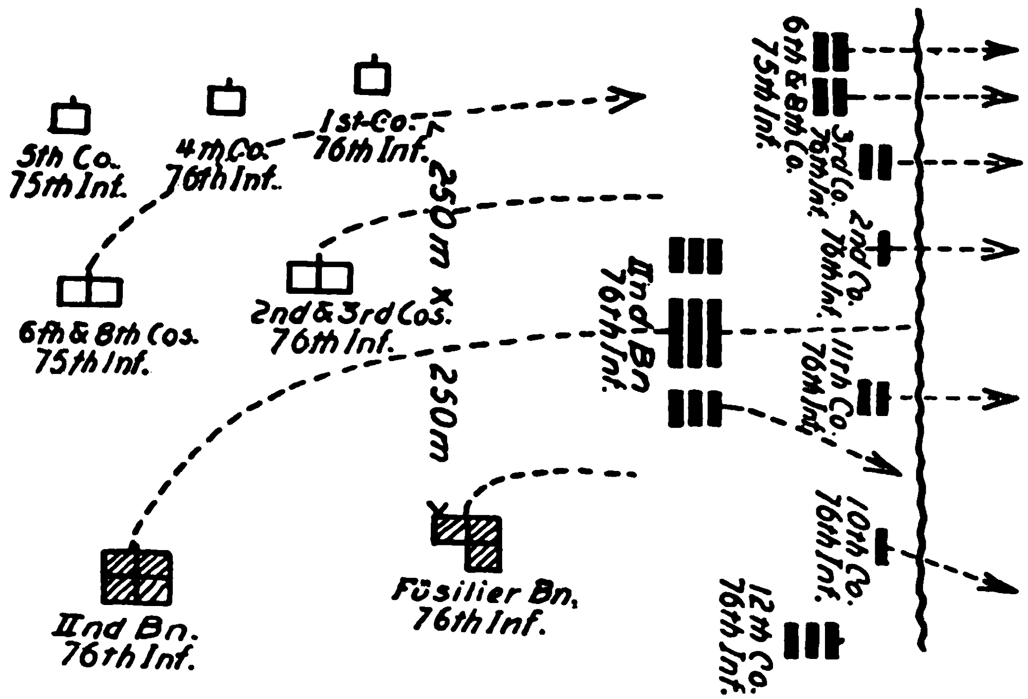 Troop movement