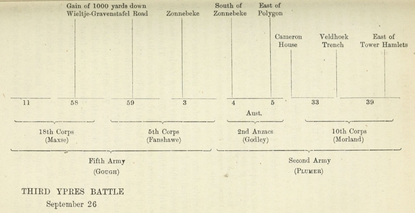 THIRD YPRES BATTLE, September 26