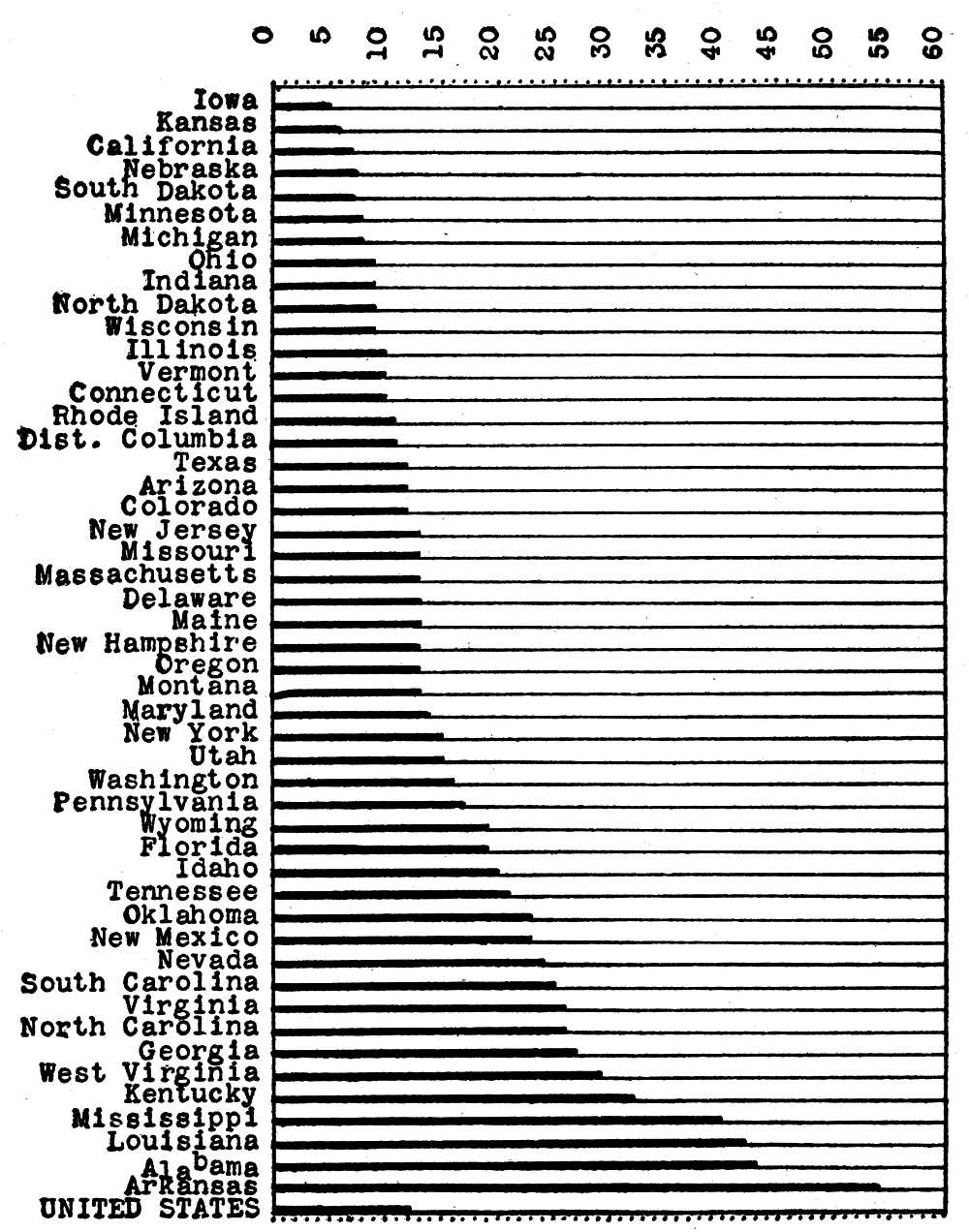 chart