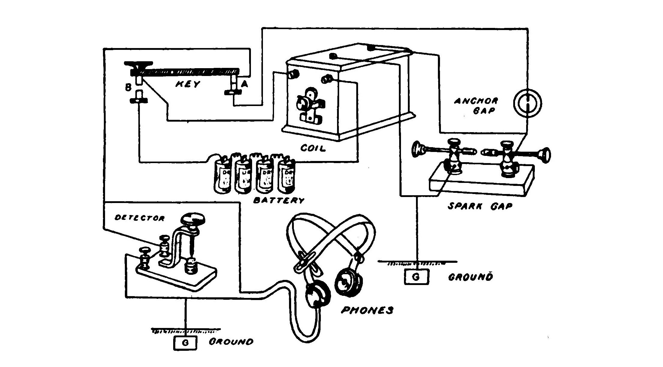 FIG. 118.—Breaking-in system.