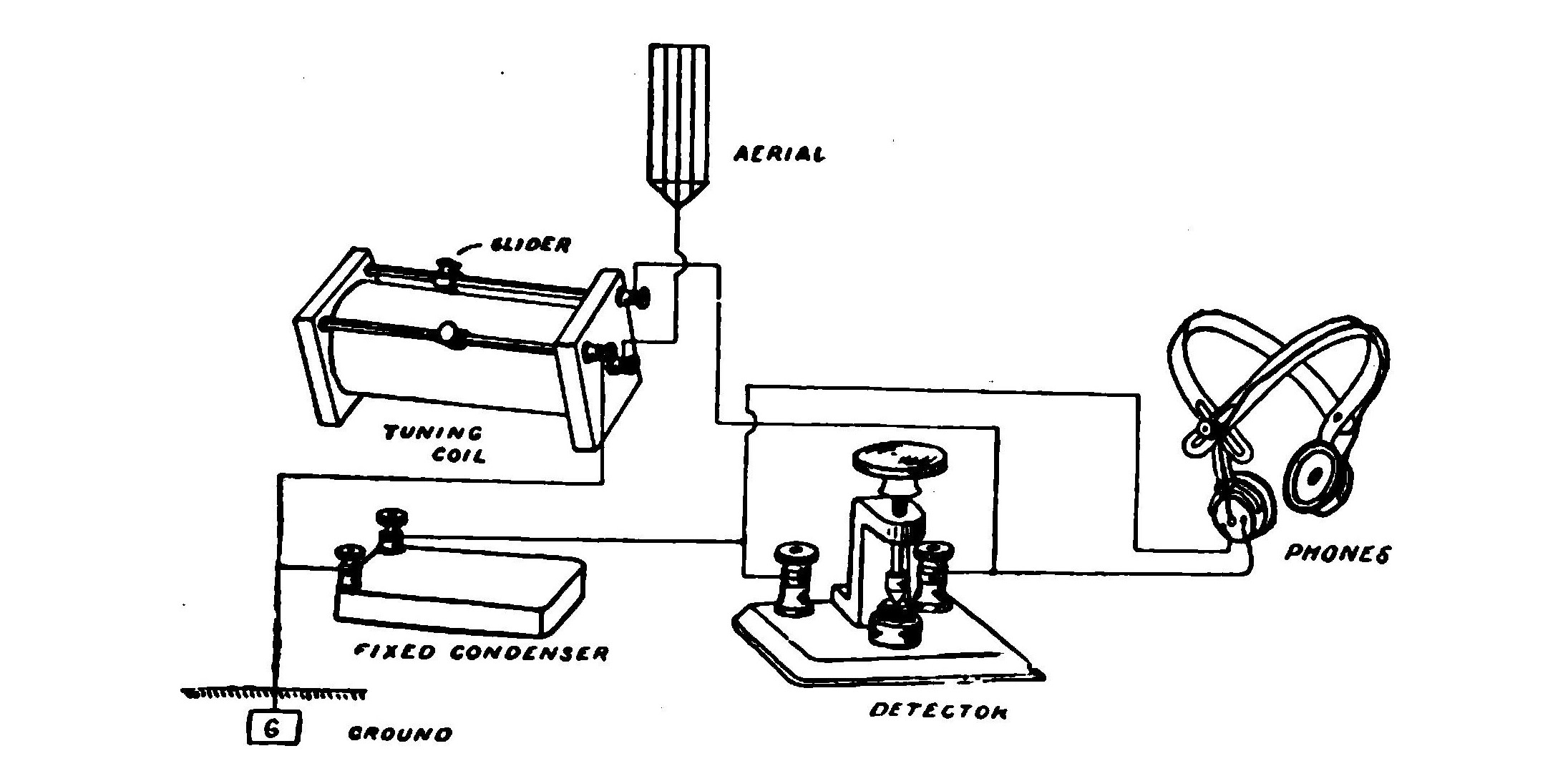 FIG. 79.—Diagram showing fixed condenser in circuit.