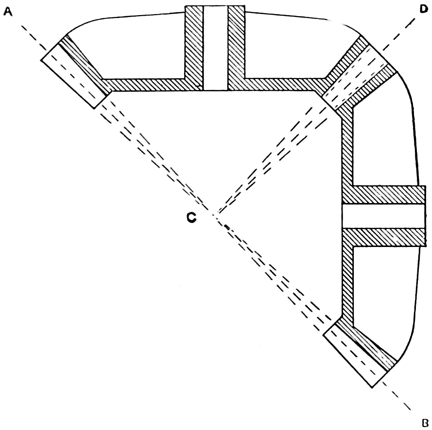 Miter wheels