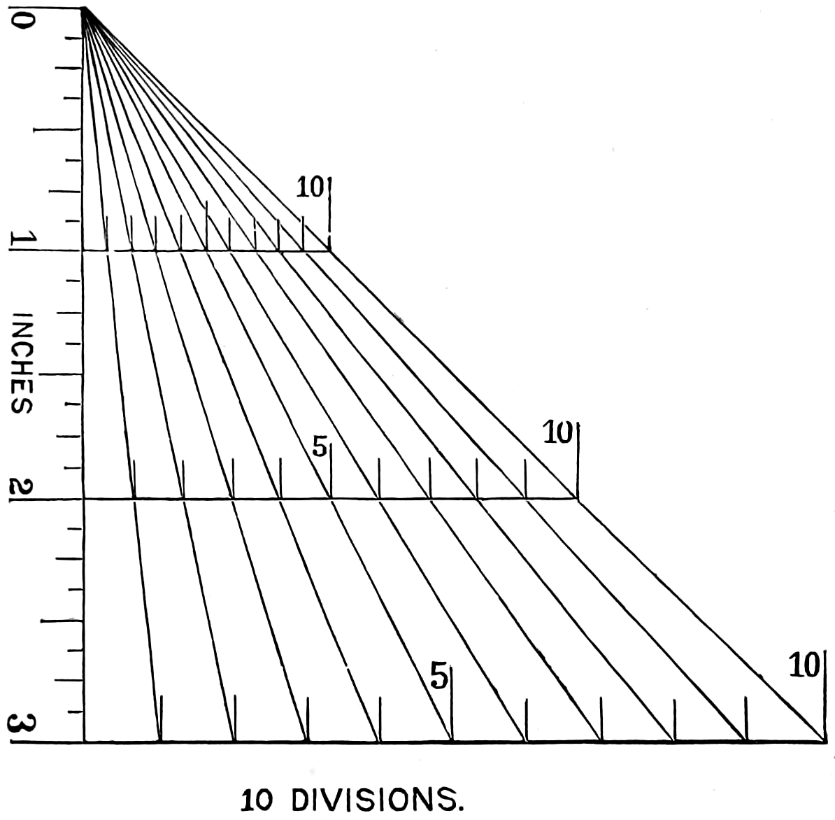 Proportions