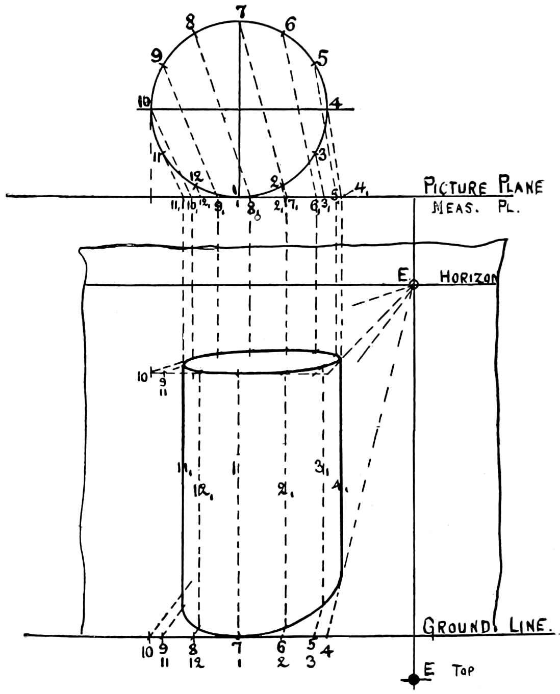 Cylinder