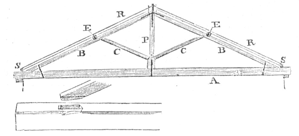 Beams of a roof