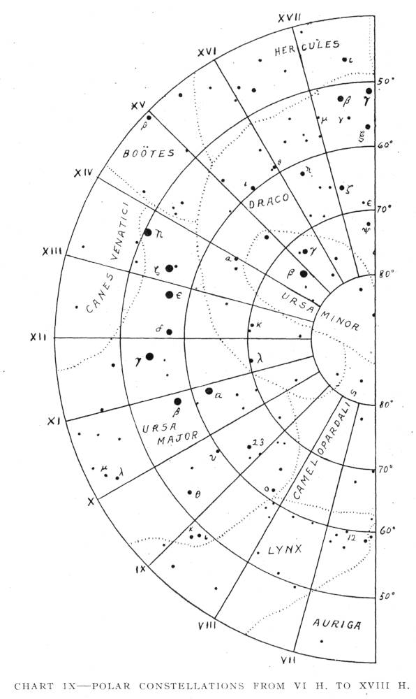 CHART IX—POLAR CONSTELLATIONS FROM VI H. TO XVIII H.