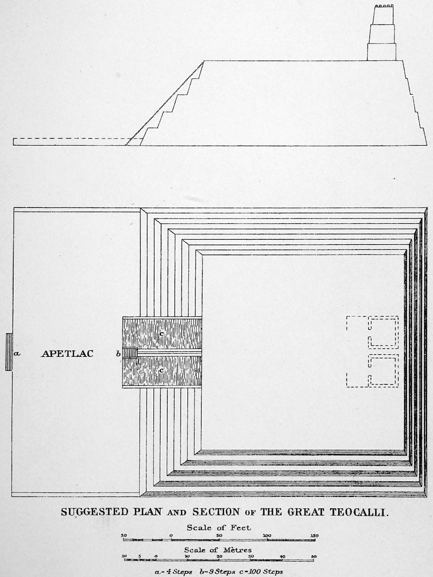 SUGGESTED PLAN AND SECTION OF THE GREAT TEOCALLI. _a = 4 Steps_ _b = 9 Steps_ _c = 100 Steps_