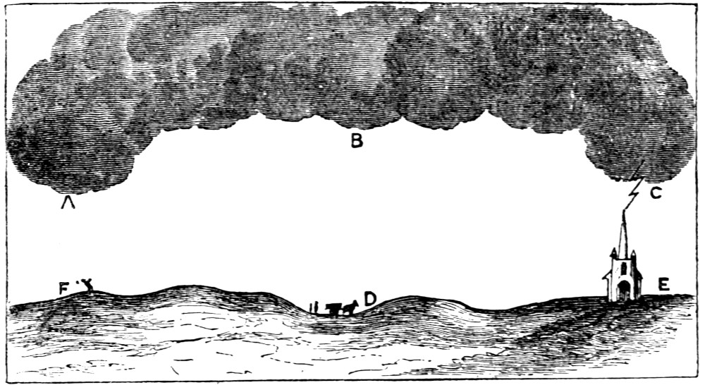 THE RETURN SHOCK ILLUSTRATED.