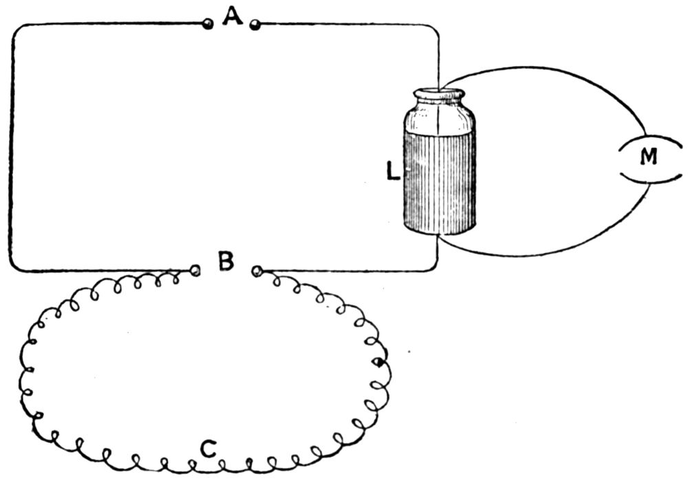 INDUCTION EFFECT OF LEYDEN JAR DISCHARGE.