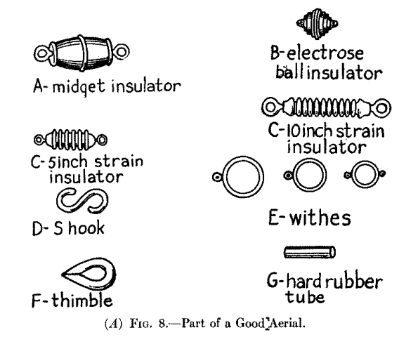 (A) Fig. 8--Part of a Good Aerial.