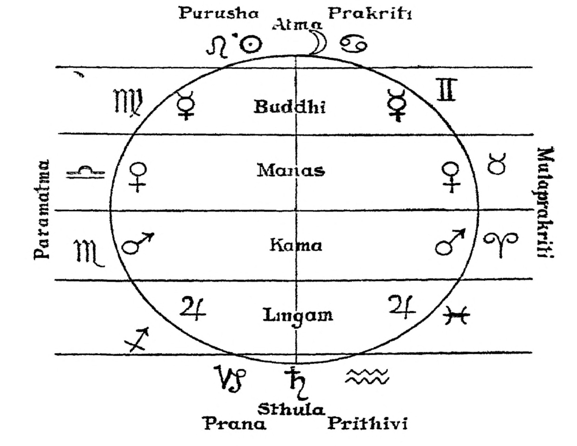 Figure 8.