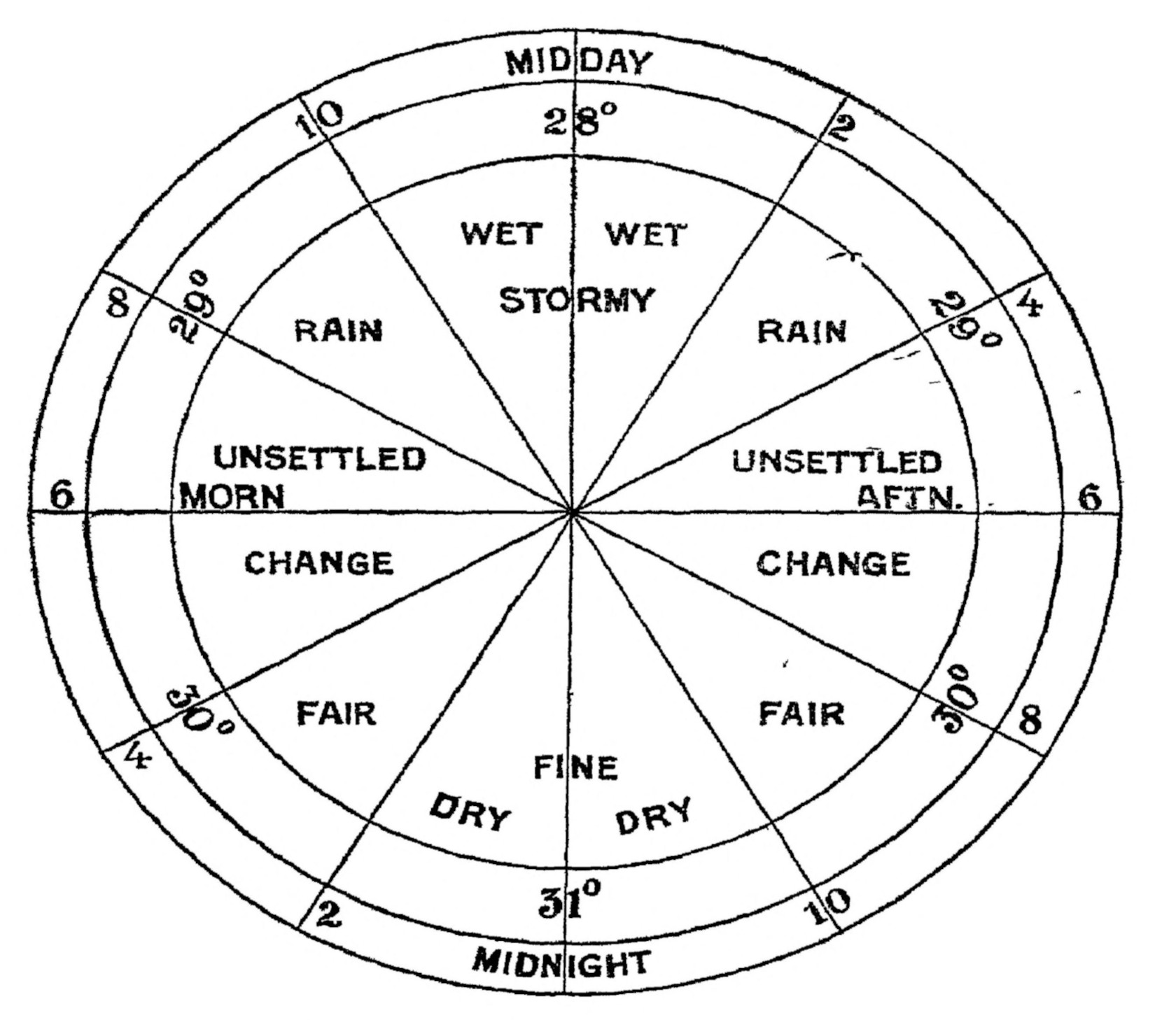 Figure 26.