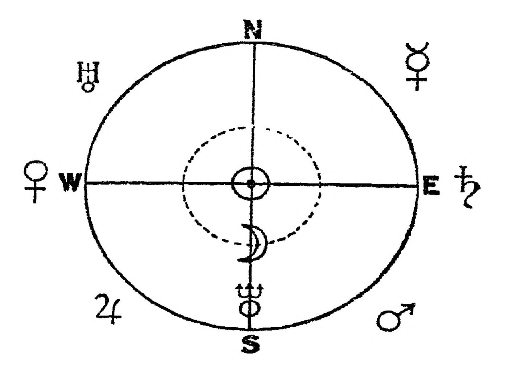 Figure 27.