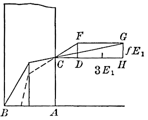 Retaining wall subjected to earth thrust