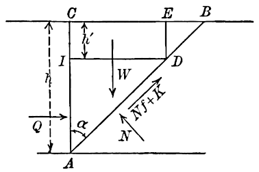 Deducing total earth pressure on a vertical plane