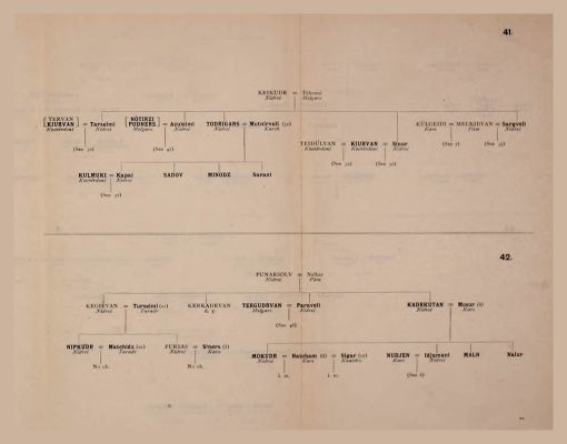 Genealogical Table