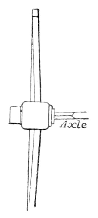 Cross section of Wheel and Axle