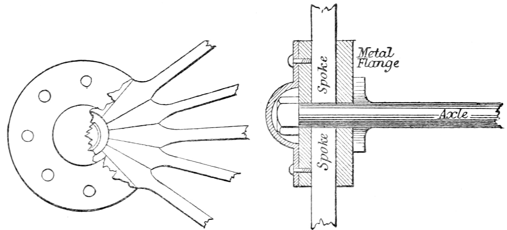 Hub assembly with spokes