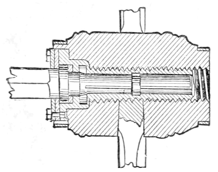 Axle-box example