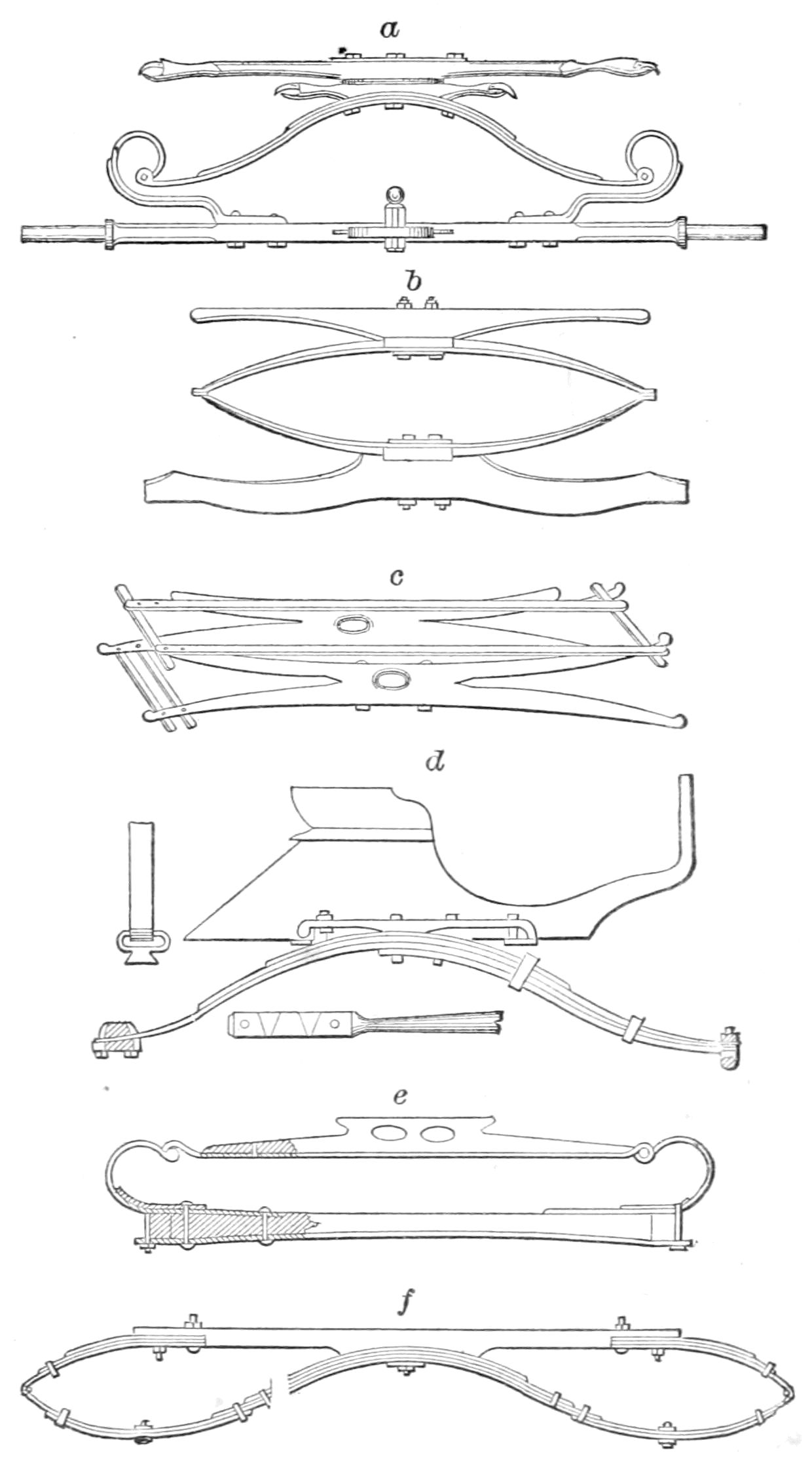 Varieties of springs