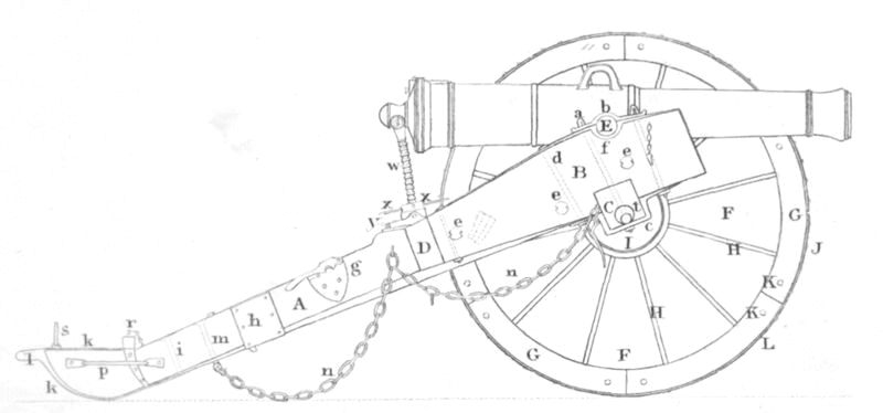 Side view of a field gun