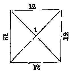 Top view of a square pyramid