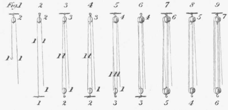 Pully systems