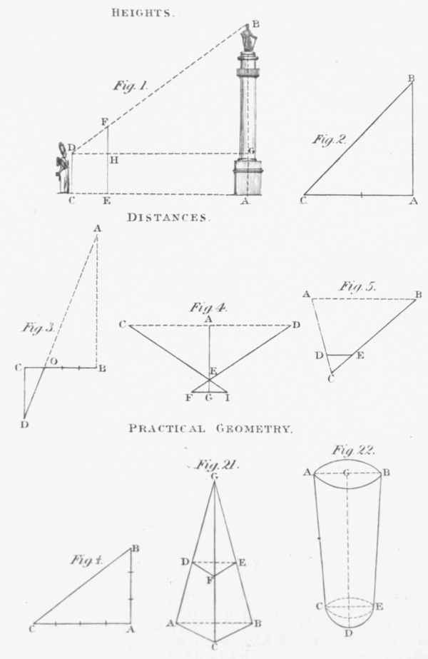 Geometric figures