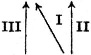 Diagramm, Pfeile nach oben